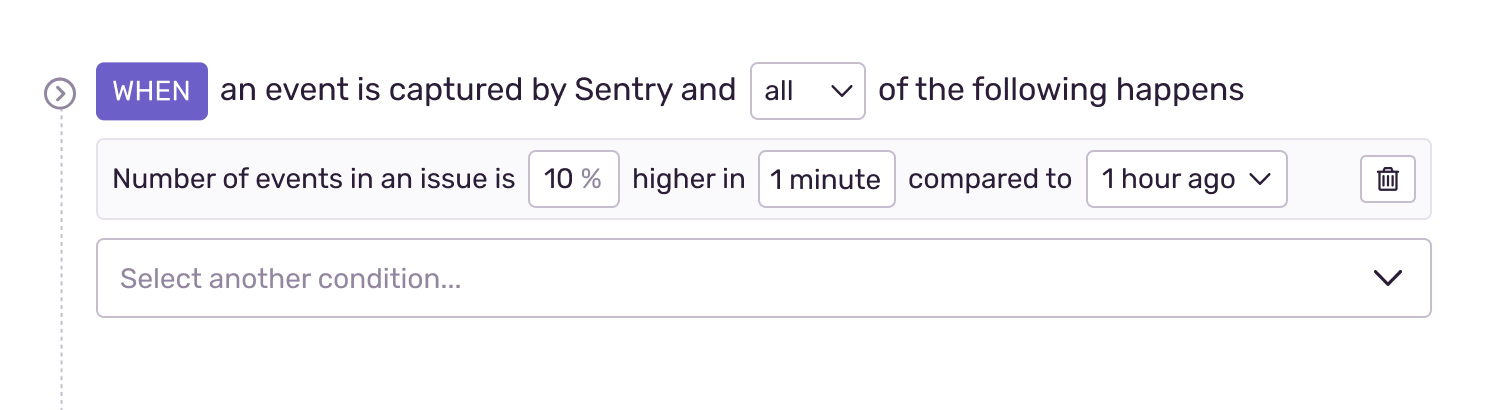 The conditions that can be set to alert on an issue.