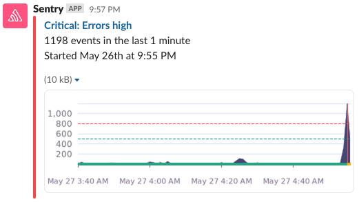 Slack notification of Sentry metric alert